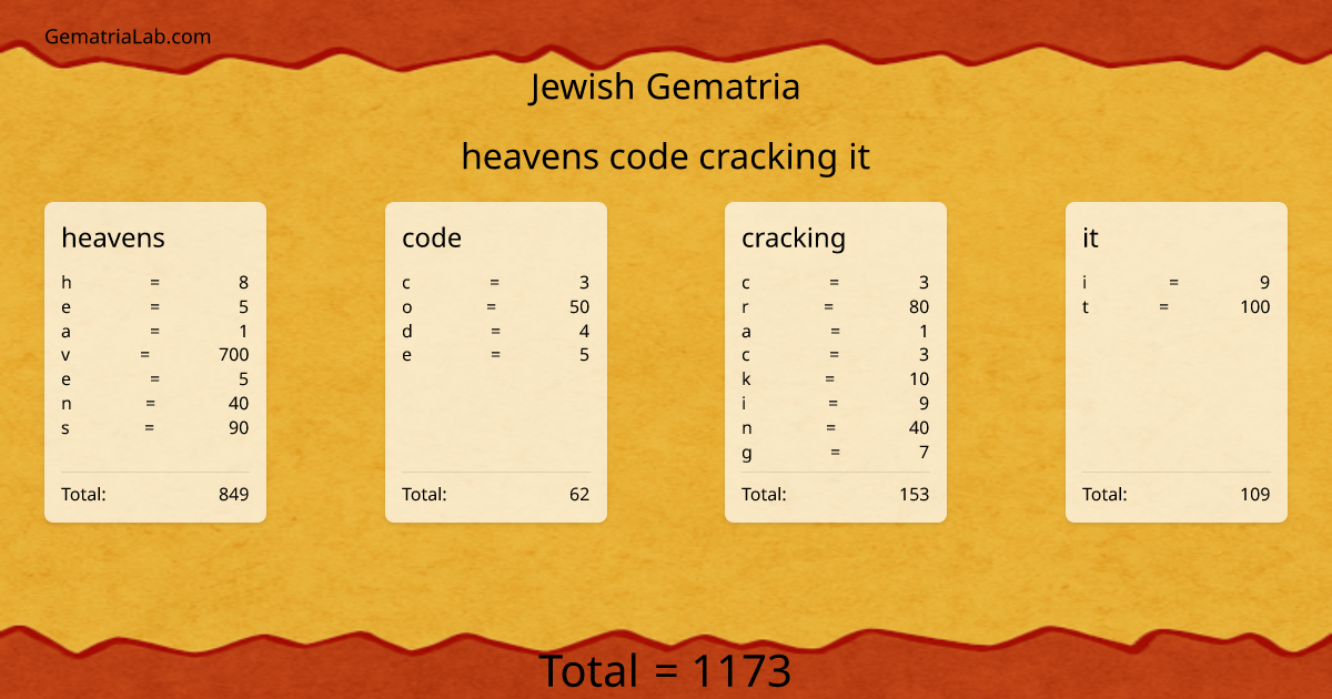 heavens code cracking it in jewish Gematria